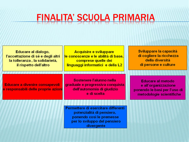 Finalita-primaria